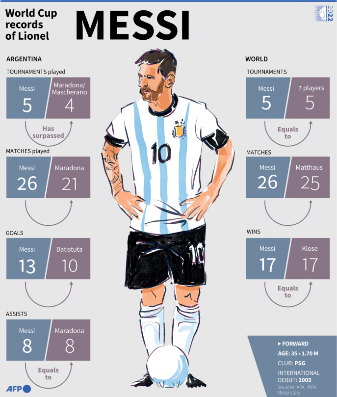 I've seen Pele, Maradona & Cruyff, but Messi is the best
