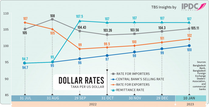 Infographic: TBS