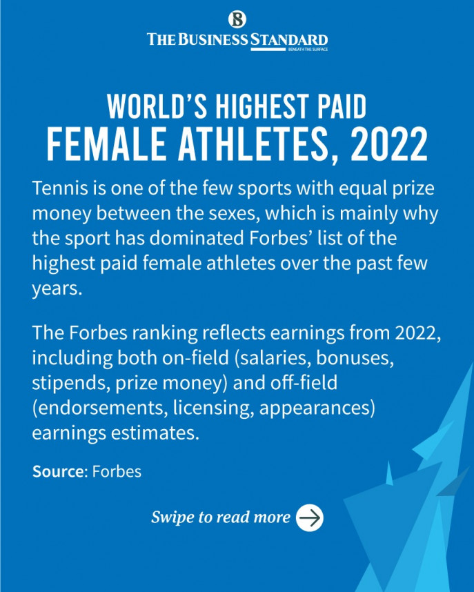Worlds highest paid female athletes, 2022
