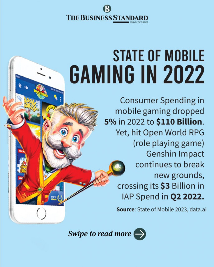 State of Mobile Gaming - 2023