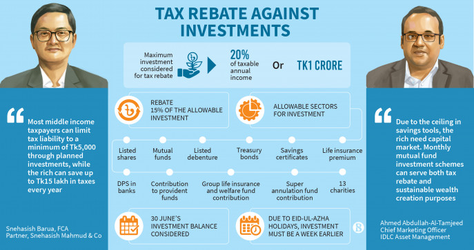 how-to-maximise-tax-rebates-through-planned-investments-the-business