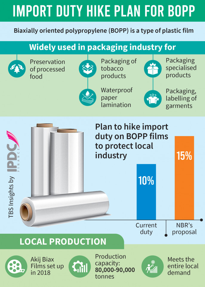 Significance of Food Packaging - BOPP film manufacturer