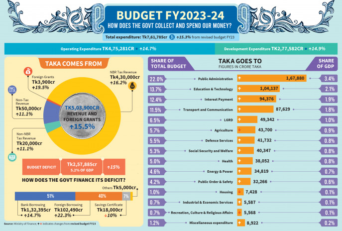 Budget in Brief FY23-24