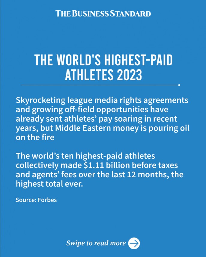 The World's Highest-Paid Athletes 2023