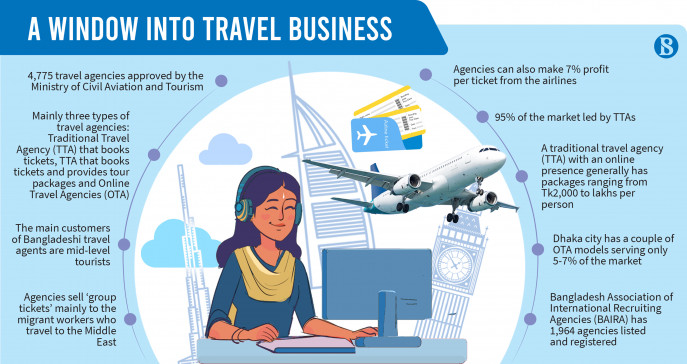 travel agency business in bangladesh
