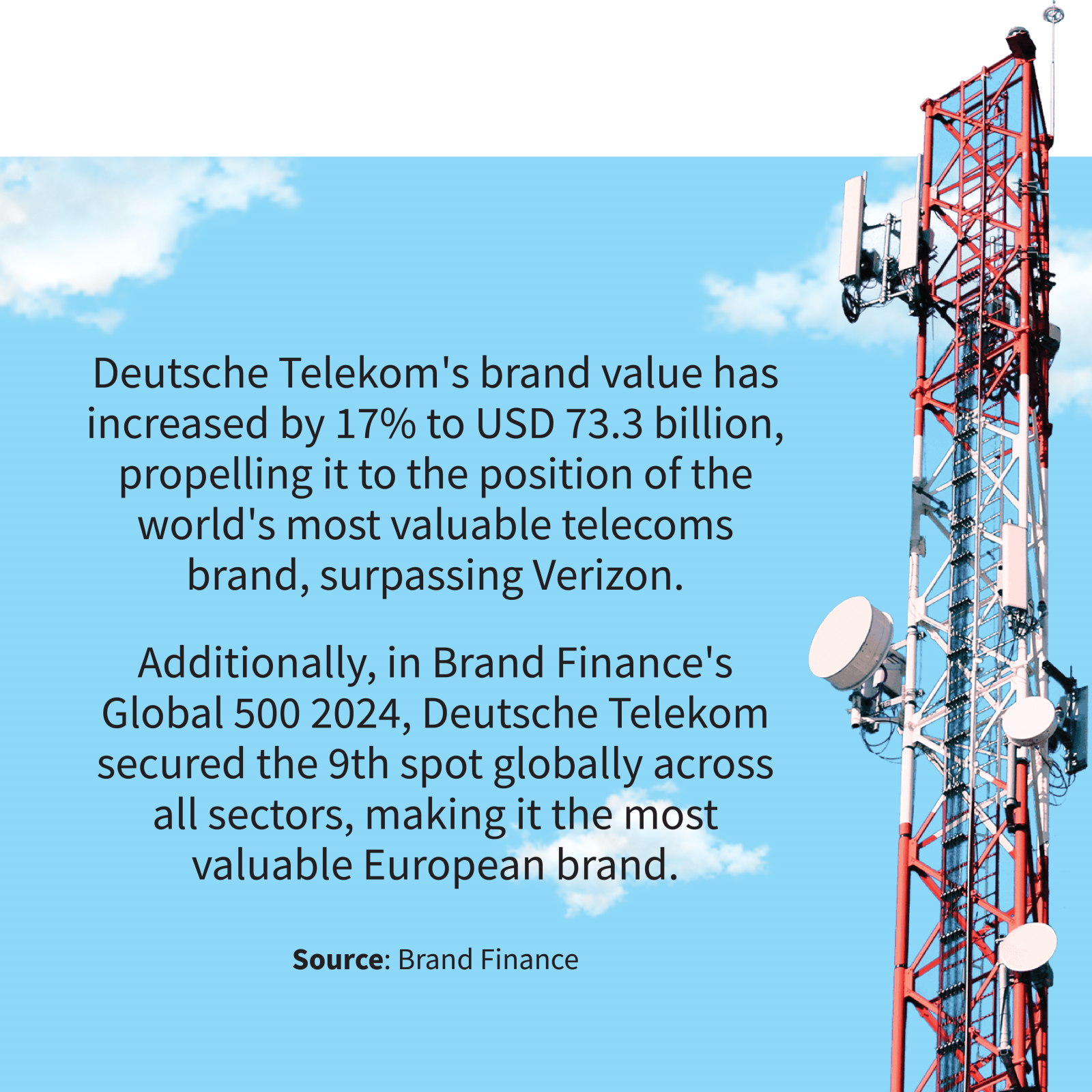 Infographics: TBS