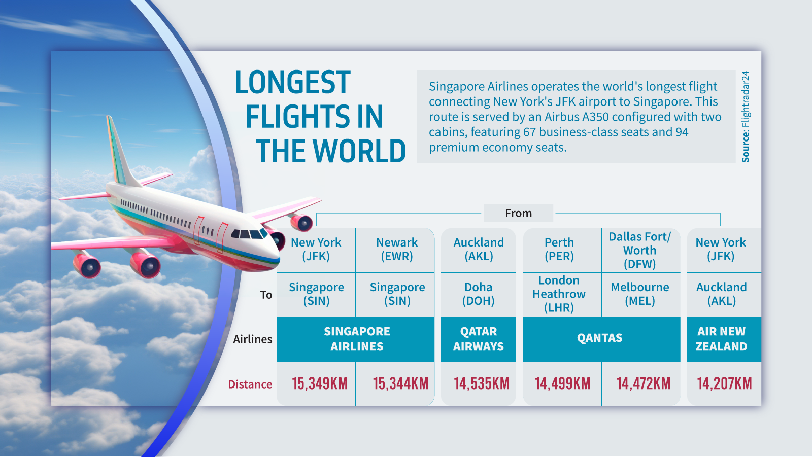 Infographics: TBS