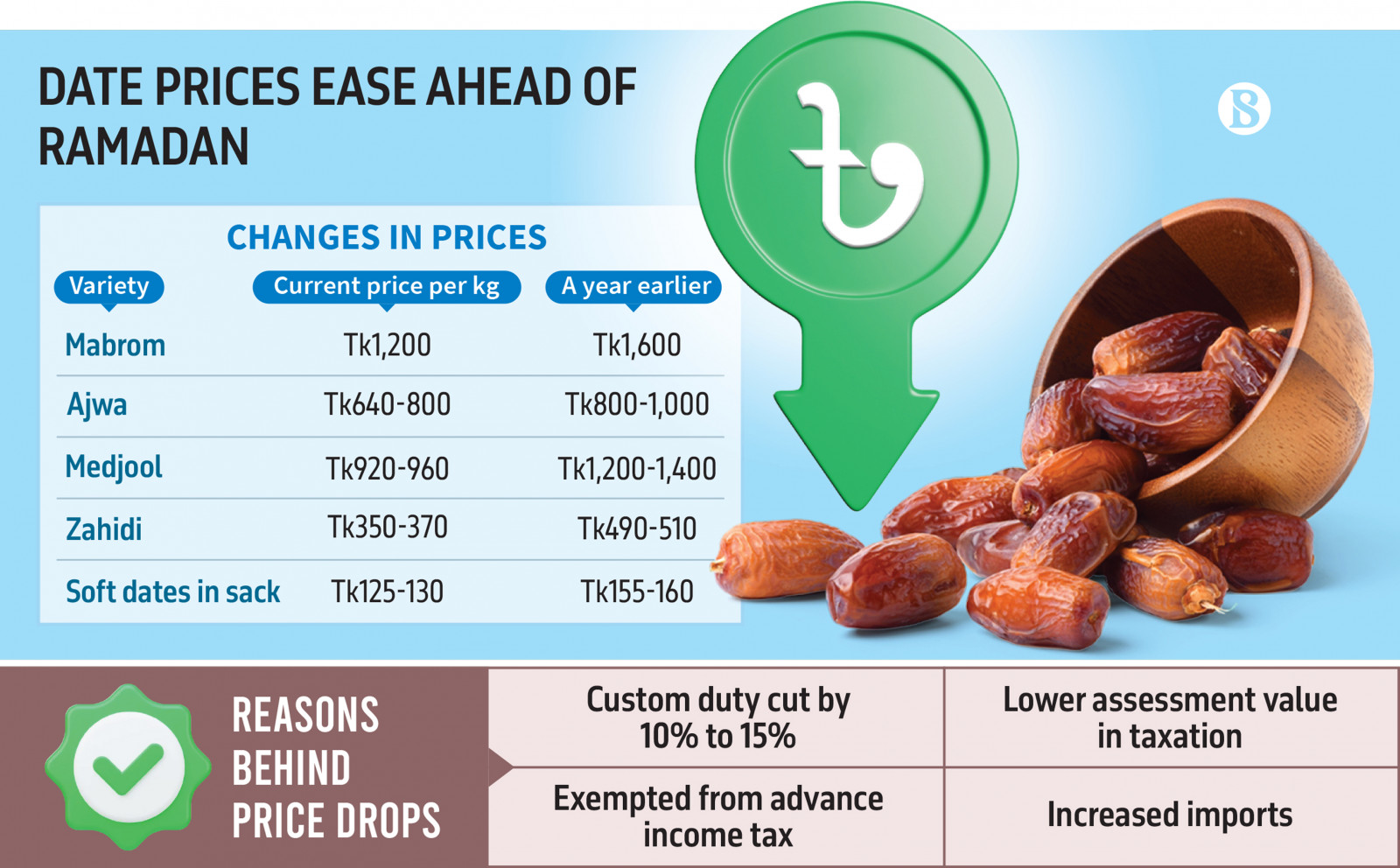 Infograph: TBS
