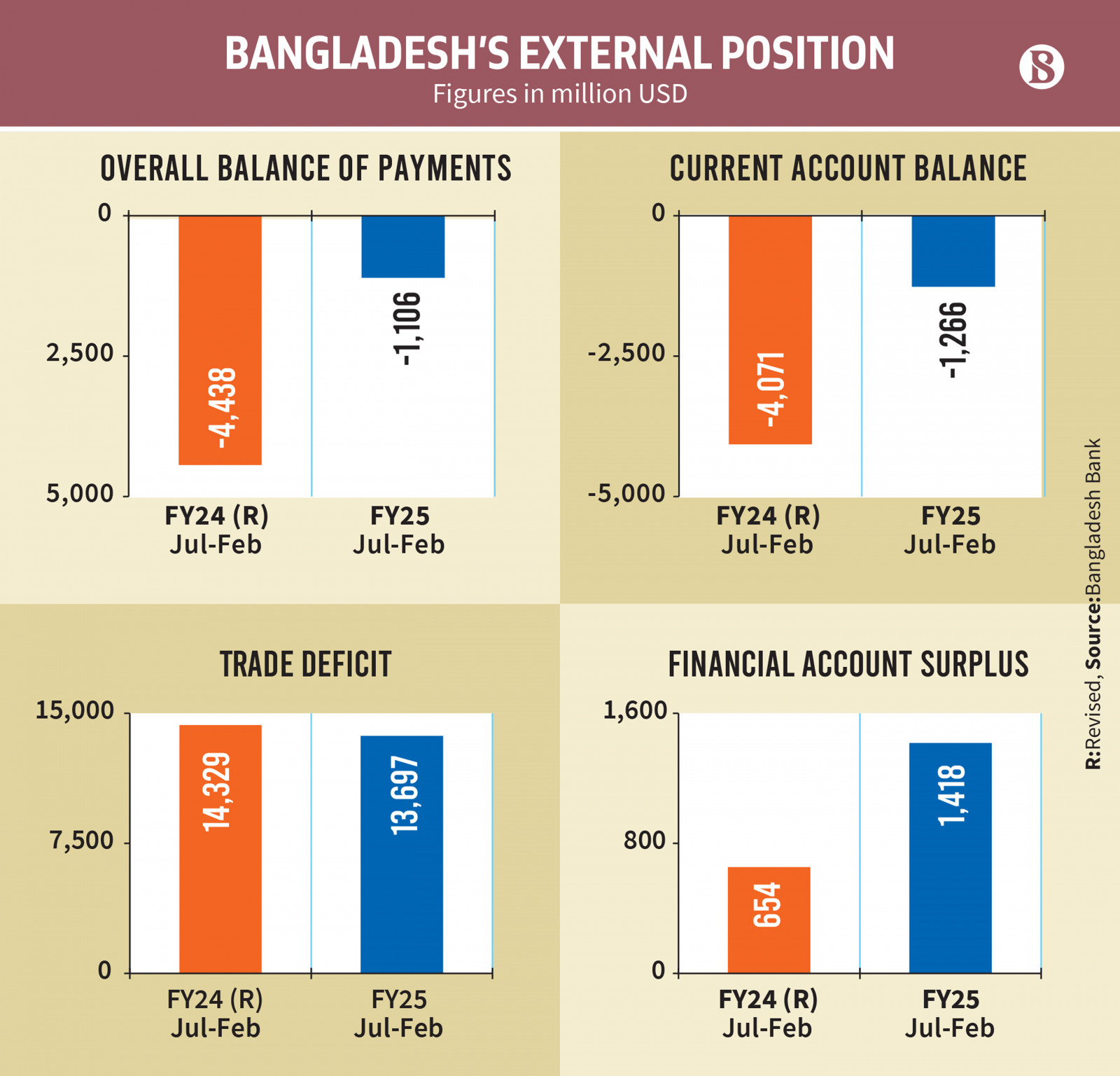 Infographic: TBS