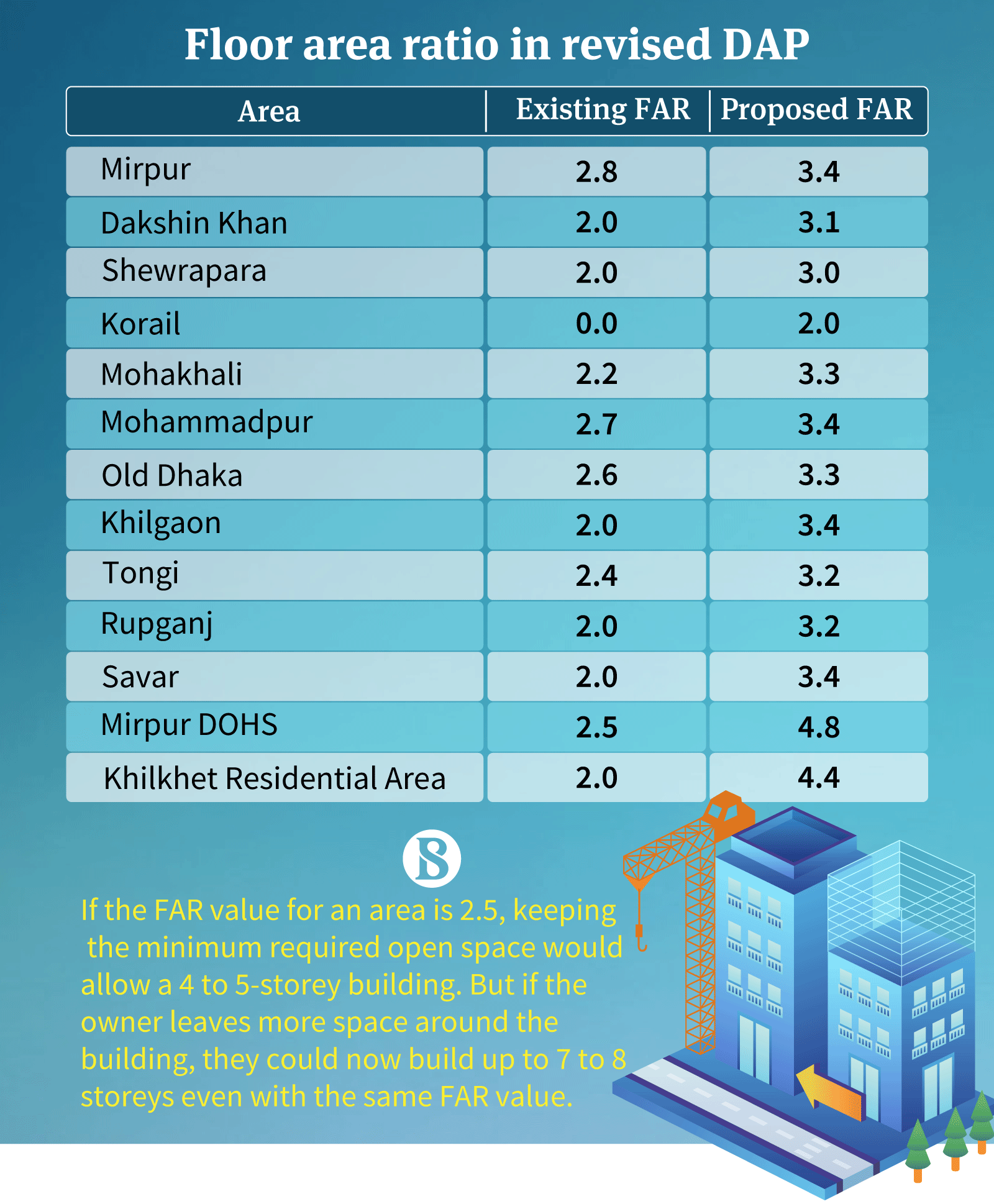 Infographic: Ashrafun Naher Ananna/TBS Creative