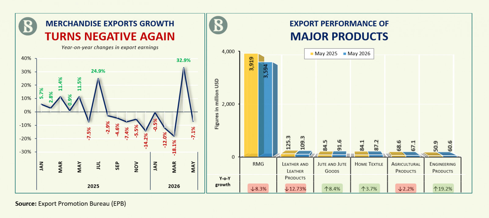 Infograph: TBS