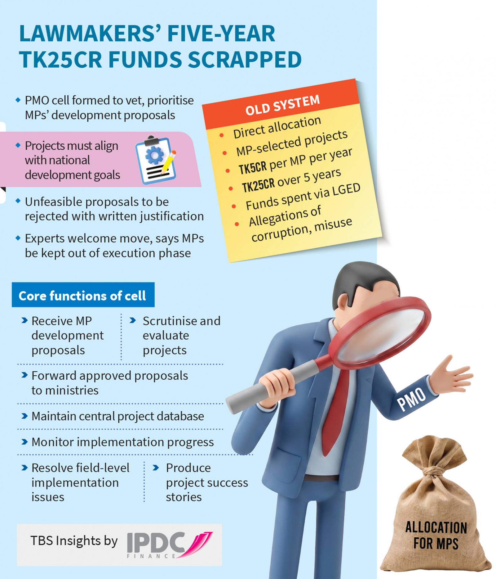 Infograph: TBS