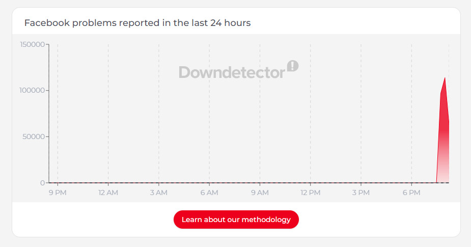 Screenshot from downdetector.com