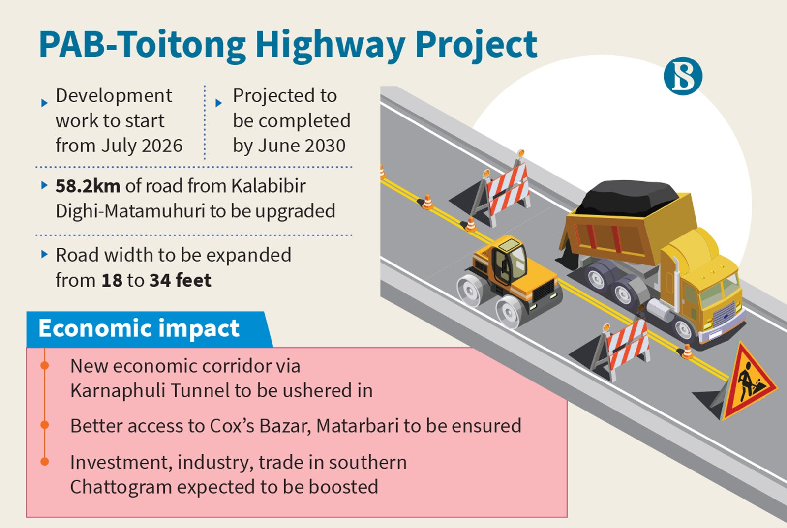 Infograph: TBS