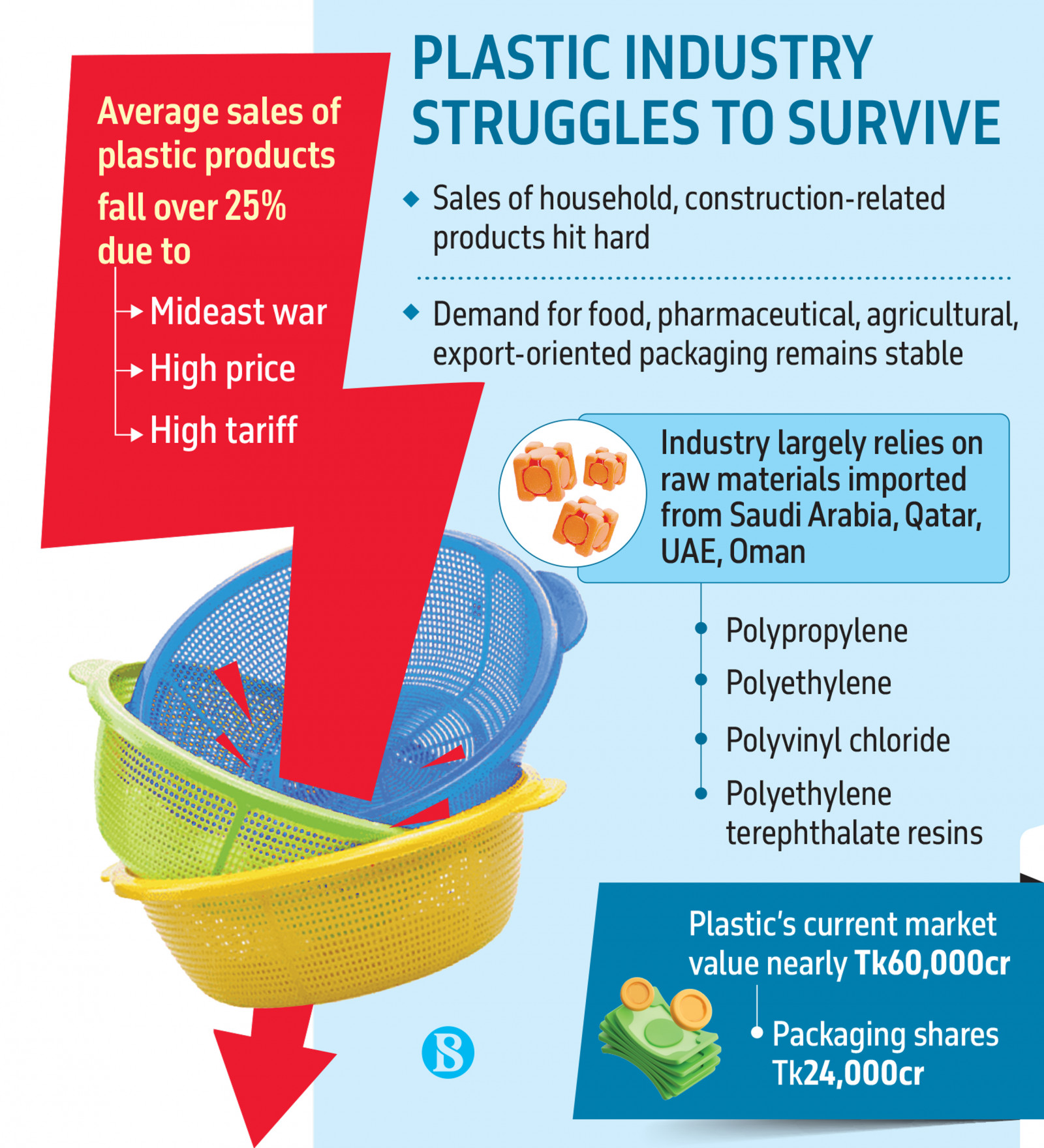 Infograph: TBS