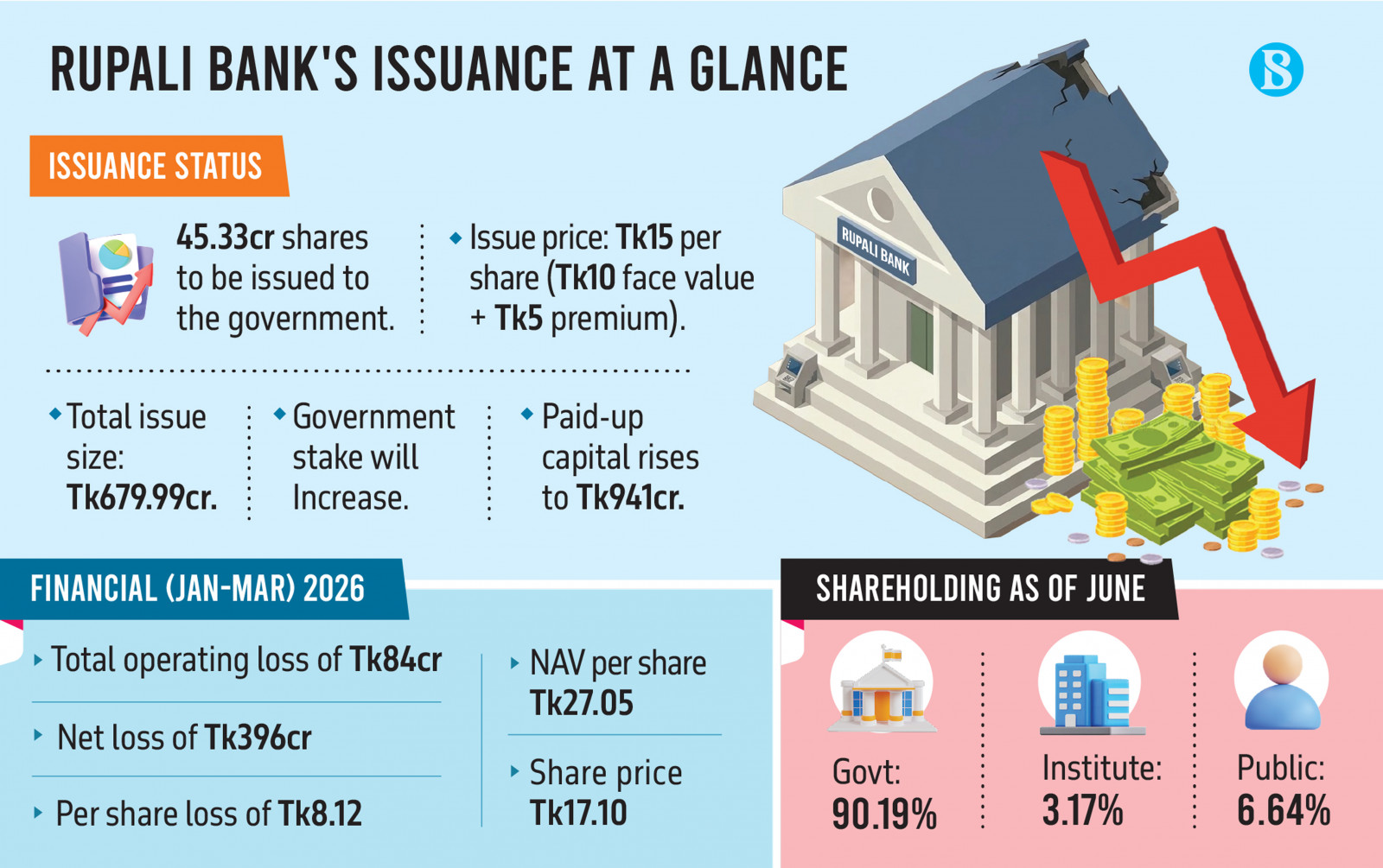 Infographic: TBS