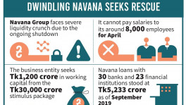 Navana first to seek Tk1,200 crore pandemic bailout