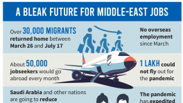 Middle-east jobs: Rolling up the welcome mat