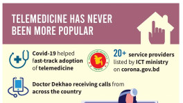 Telemedicine is here to stay even after the pandemic