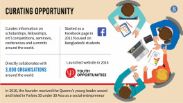 Youthop: A Bangladeshi platform designed to discover global opportunities 