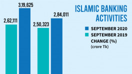 Policies, demand helped Islamic finance expand