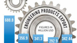 An engineering uptick