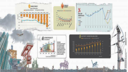 A look at key numbers of a decade