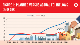 Critical role of foreign direct investment in financing the 8FYP