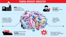 Pabna Hosiery Industry