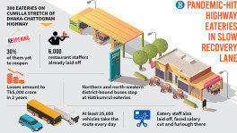 Highway restaurants yet to recover from pandemic shock