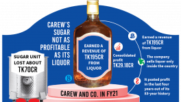 Carew shines on distillery profit 