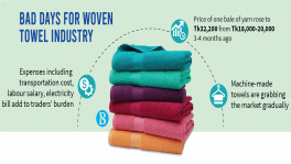 Gazipur woven towel industry dying 