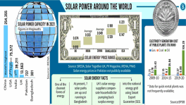 Should I switch to solar from grid power for my home?