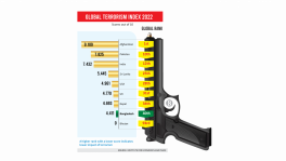 Infograph: TBS