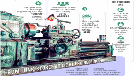 A Tk100cr light engineering hub by Cumilla rail station