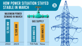 Weather, new coal power boon for uninterrupted power supply in March