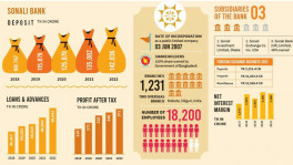 Infograph: TBS