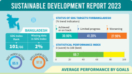 SDG Index 2023: Bangladesh ahead of India, Pakistan