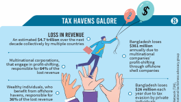 The world will lose $4.7 trillion of revenue in the next decade to tax havens. How did we get here?