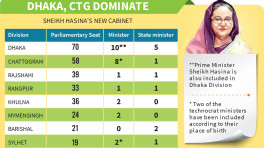 Infograph: Mehedi Hasan Marof/TBS
