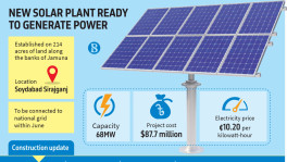 Another renewable boost: Sirajganj 68MW solar plant set for June launch