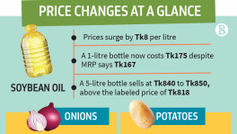Rising commodity prices worsen hardships for Dhaka's low-income families