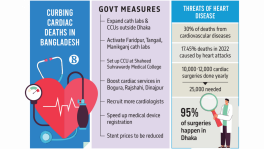 Govt moves to curb cardiac deaths by expanding care, cutting treatment costs
