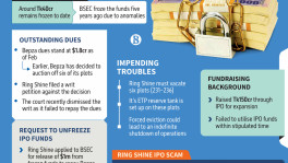 Scam-hit Ring Shine Textile now faces eviction over unpaid dues