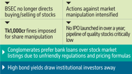 Improved oversight, yet stock pipeline remains very dry