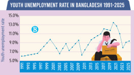 What global hiring trends mean for Bangladesh