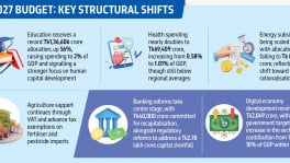 A budget built for a decade, not just a year