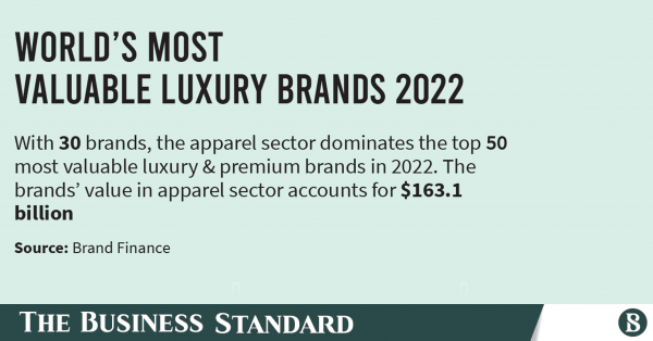 Most valuable luxury brands worldwide 2022