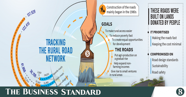 rural-roads-served-their-life-now-they-need-an-upgrade