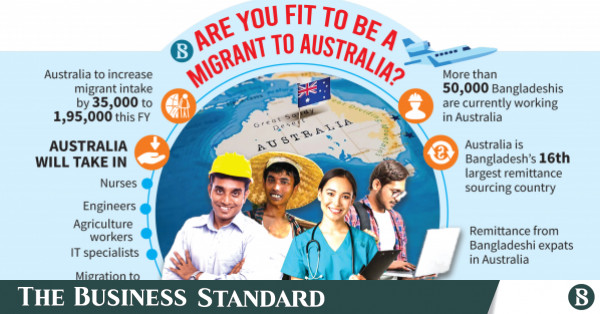 can-bangladesh-benefit-from-australia-s-1-2m-job-vacancies